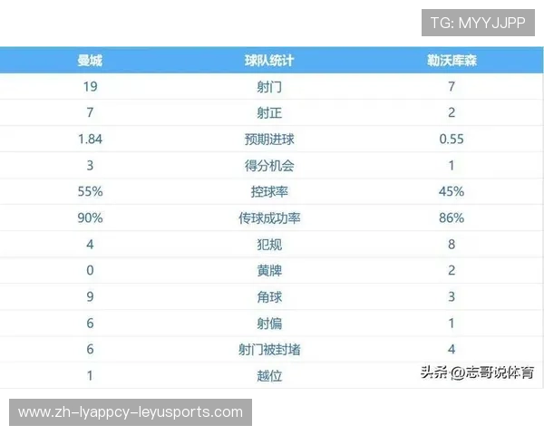 英超球员数据网站推荐及数据统计方法详解 英超球员数据网站推荐及数据统计方法详解