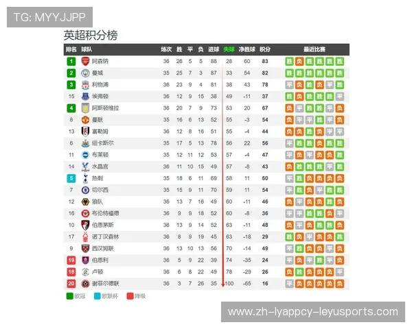 英超各支球队最新名单与概况 英超各支球队最新名单与概况