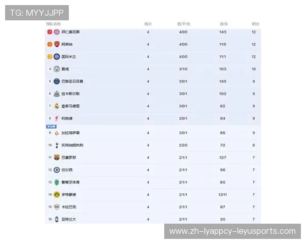 欧冠的球队：探讨参加欧冠的顶级球队及其竞争优势